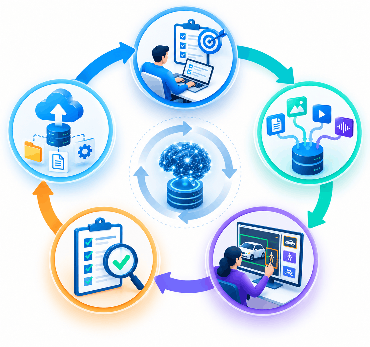 AI Data Pipeline Cycle (1)